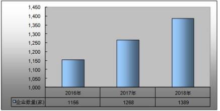 2021智慧教育市場全景 容量、現狀與未來趨勢及軟件研發方向